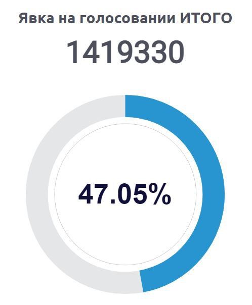 ���� �� 17.00. ���� �������� � 50%