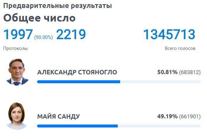 ������ ����. ��������� - 50,81