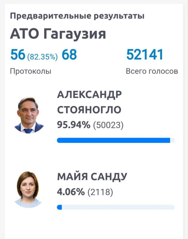 ����� �������� ����� 80% ������� � ��������, ��������� ��������� �������� � ������������ �������