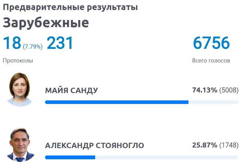 �������� ���������� ��������� �����