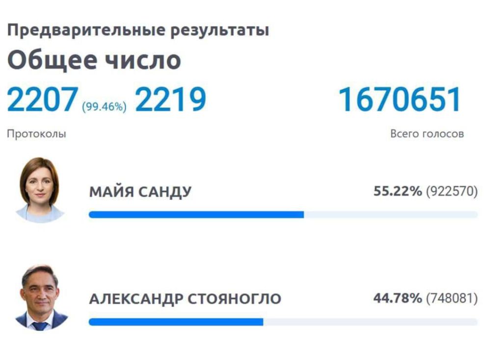 ���������� 99,46 �������� ����������