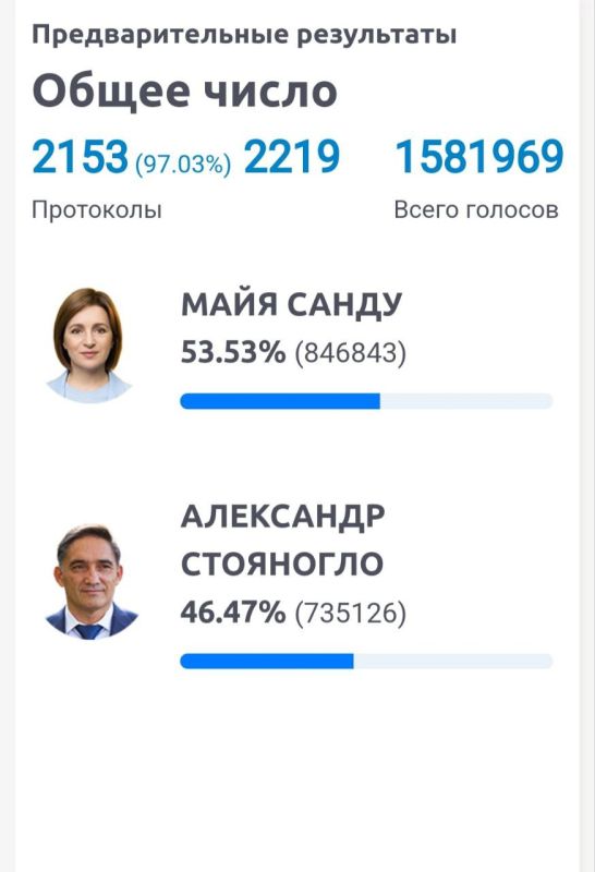 ���������� 97% ����������