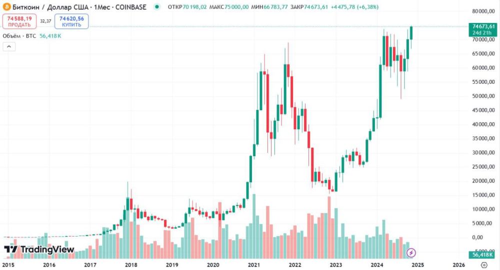 �� ���� ������� ��������� �������� ������� � ������� ������� $75 000 � �� ����� �� �������� ����� 10%