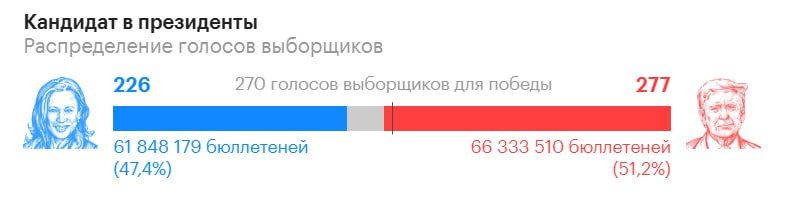 ������� ������� �������: ������� �����, �������� ����� ������������, ������ ��� ������� � ����� ������ �� ������� ���������� ���