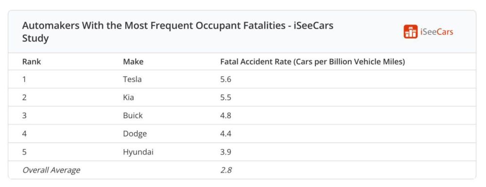 � Tesla ����� ������� ���������� ����������� ���: ������������� ��������� �� ����������� 2018-2022, ��������� ��� ��� � 2017...