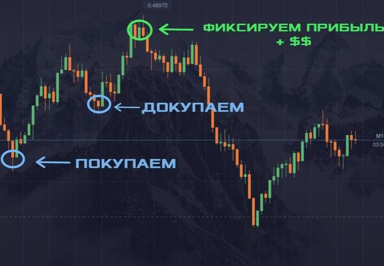 �������� � ������ ������, ������� ����� ���������� ������