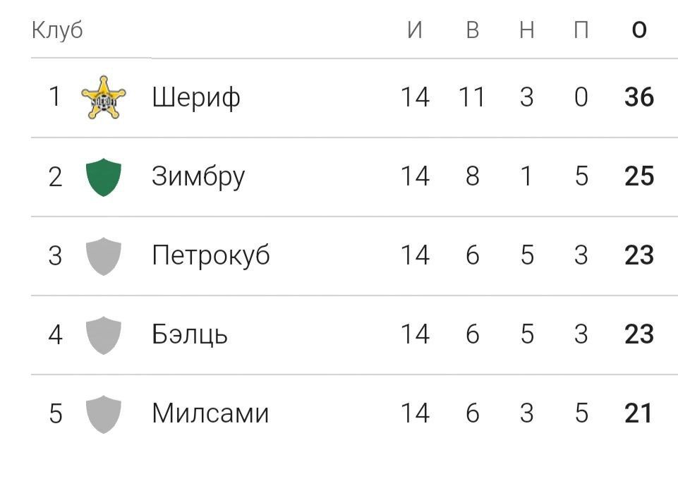 � ��������� ����� ���� ������� ������ ������ � ��������� � 0:0