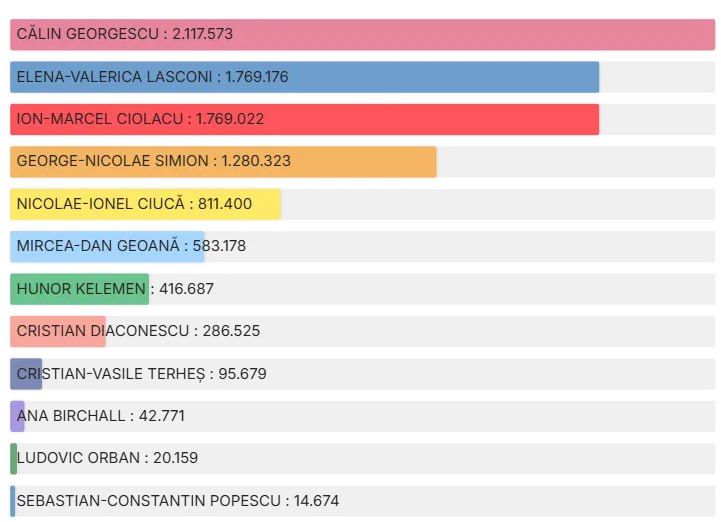 ������� ����� ������ � ������� ������ � 154 ������