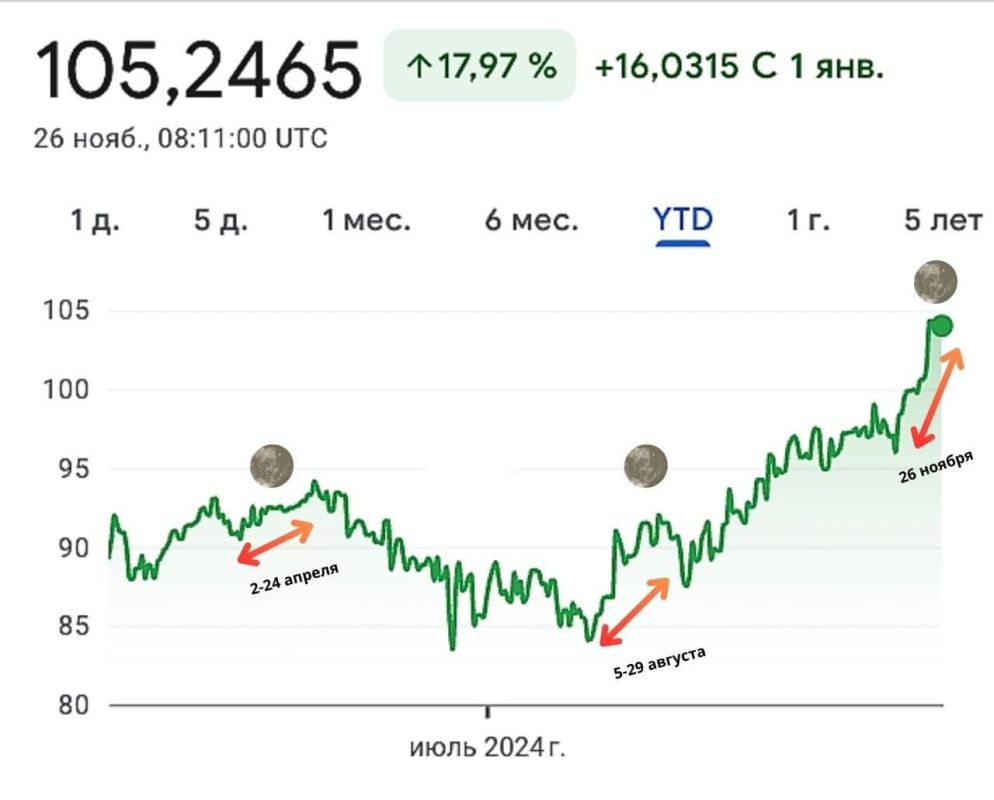 ��������� ����� ��������������, ��� ���������� ����� � ���� ���� ����� ����� � ������� ������ ���, ����� ��������� ������������ ��������