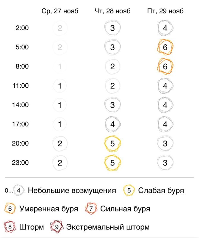 ��������� ���� ����� ��������� �� �����