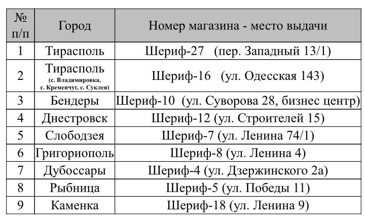 ������ ���������, ��� ����� �������� ������������� ������ �� �������