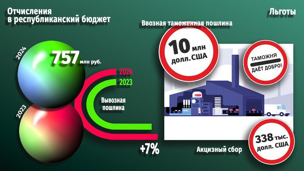 �� 10 ������� �������� ���� ���������� ������� � ������ ��� ������� �� 3%