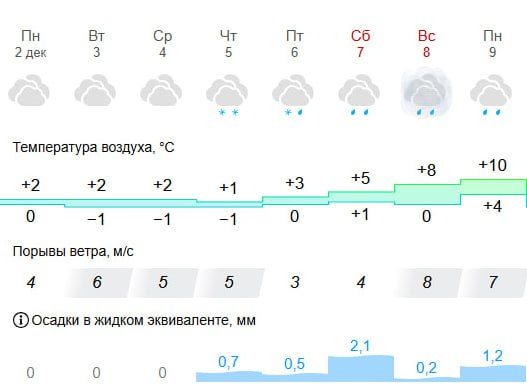 ����������� ���� � ��� ������, � �������� - ���