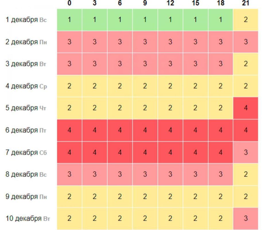 ��������� ��������� ���� �� ������� 2024