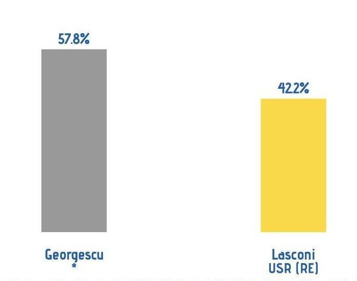 ����� ������ ����� ������������� ������� � ������� �������� �� ������� ����� ���������� �������� � �������, ������� ����� 60%, � ��������-������� ����� ������� ������ �������