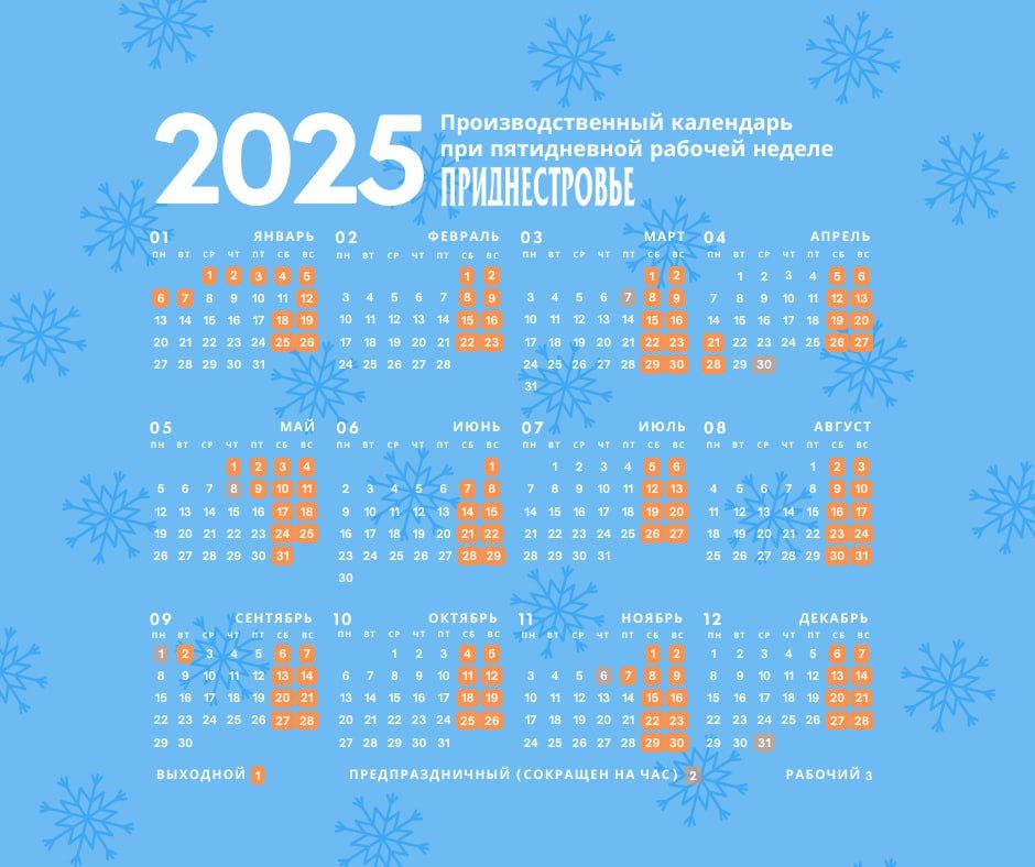 ��� ����� �������� � �������� � ��������� ����? ���������������� ��������� �� 2025 ���