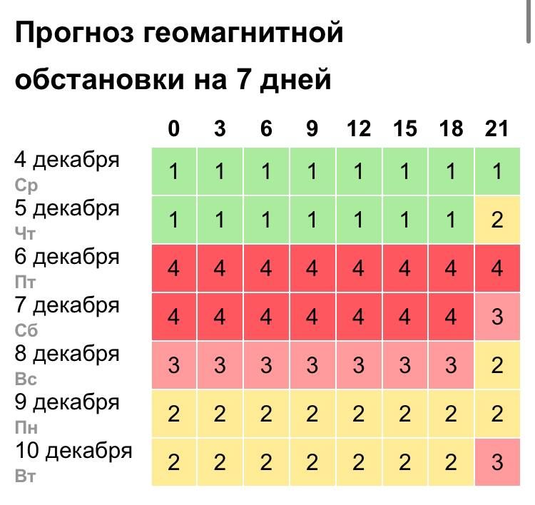 ������ ��������� ���� �������� �� ����� � � ��� ������� �������� ������������ ����� ����� �� 4-� ������ � ��������� ��� ��������