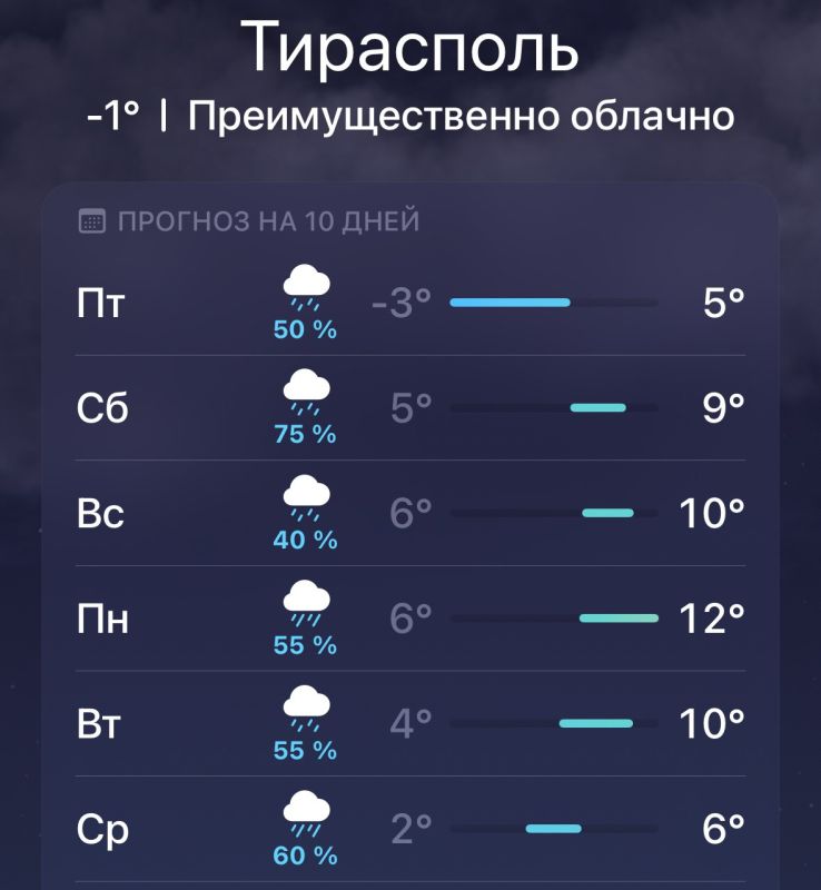 ����� � ���� ������� ���������