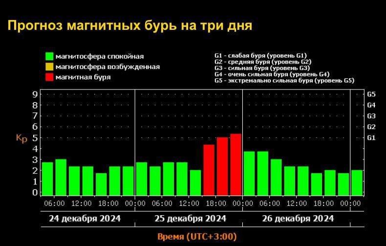 ������, ����� � ������, ��������� ������� ��������� ����