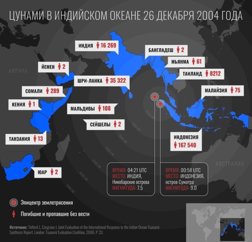 #���������������� � ������������� � ������ � ���-��������� ����