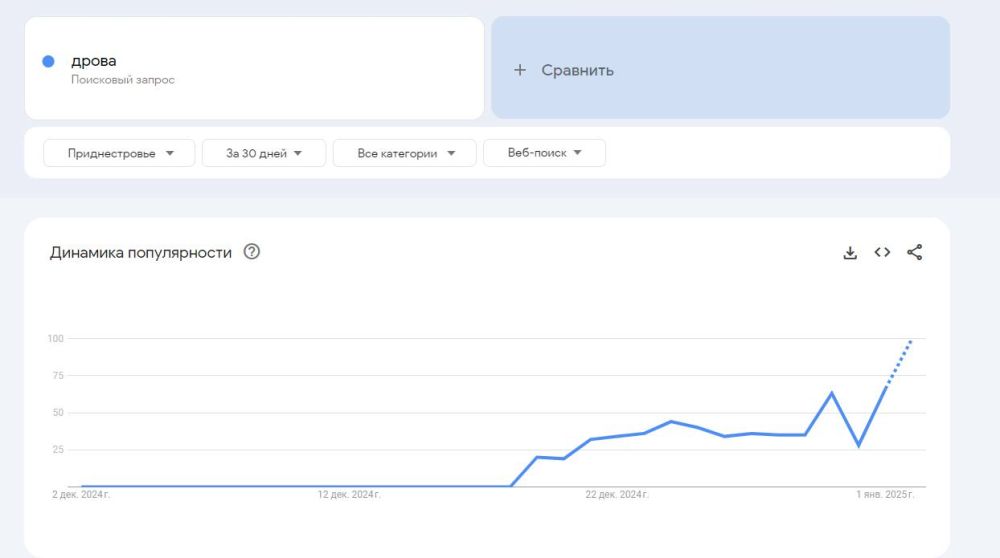 �������� ������������ ���������� ������� ����� � ������������� �� ��������� 2 ������