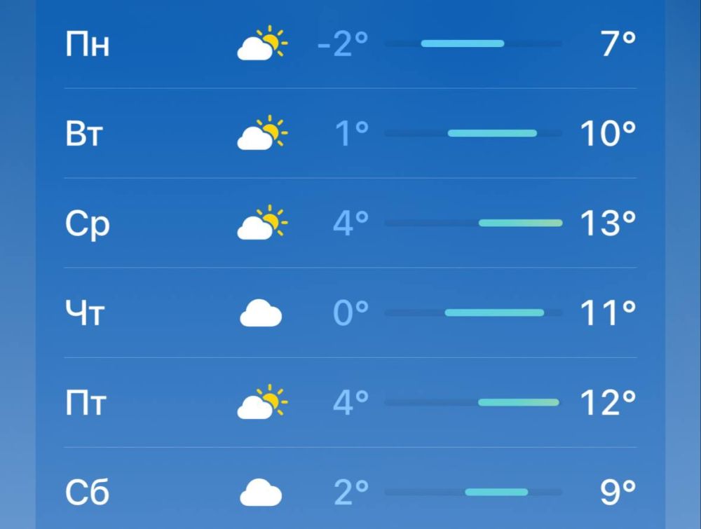 �� ��������� ������ ��������� �� +13