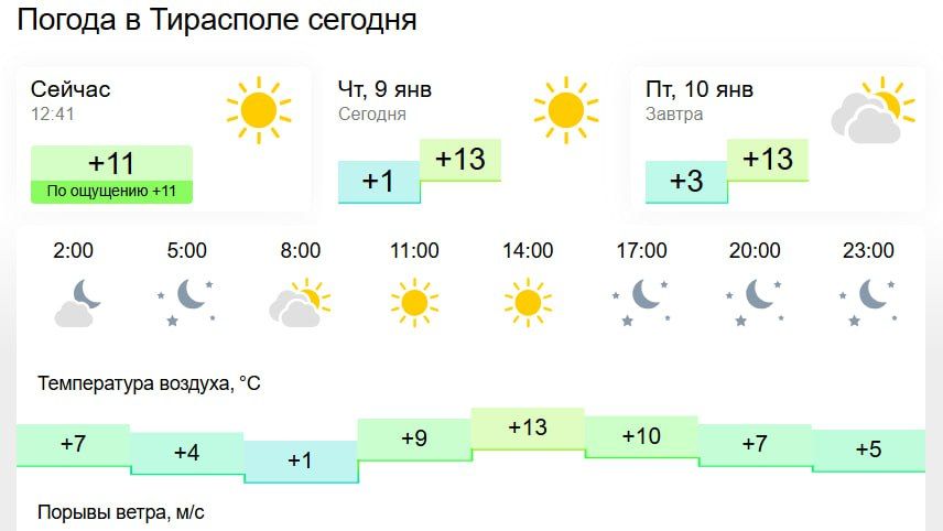 ������ ���������� �������� ��������������