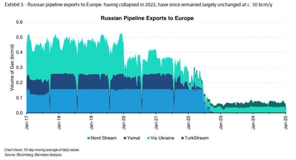 �������� ����������� ��������������� ���� � ������ ����������� ����������.