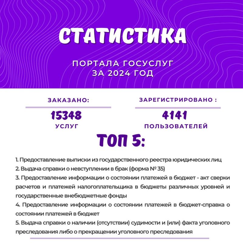 ���������� ������ ������� �������� �� 2024 ���: