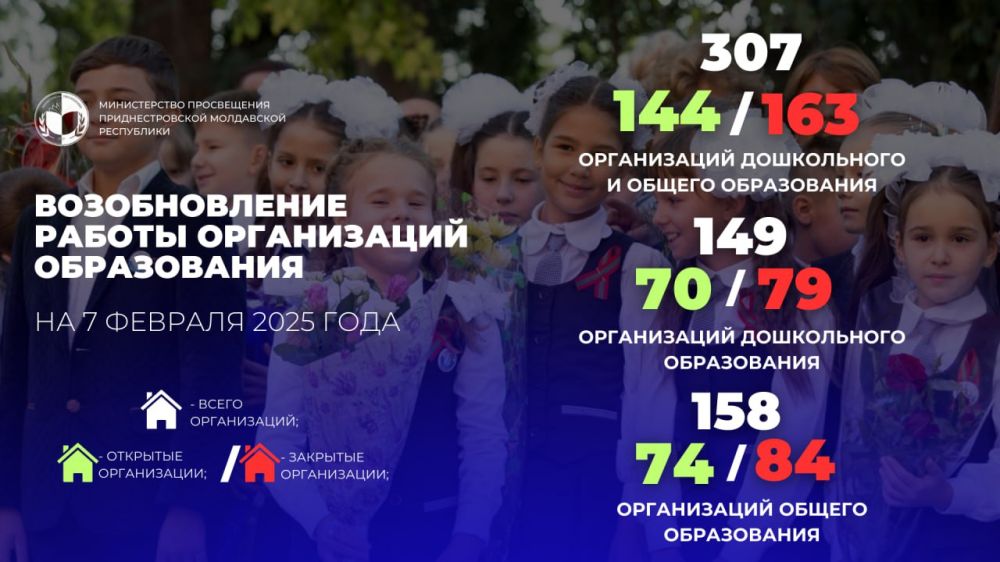 7 февраля в Приднестровье планируется возобновление деятельности 16 образовательных организаций, включая 9 детских садов и 7 школ