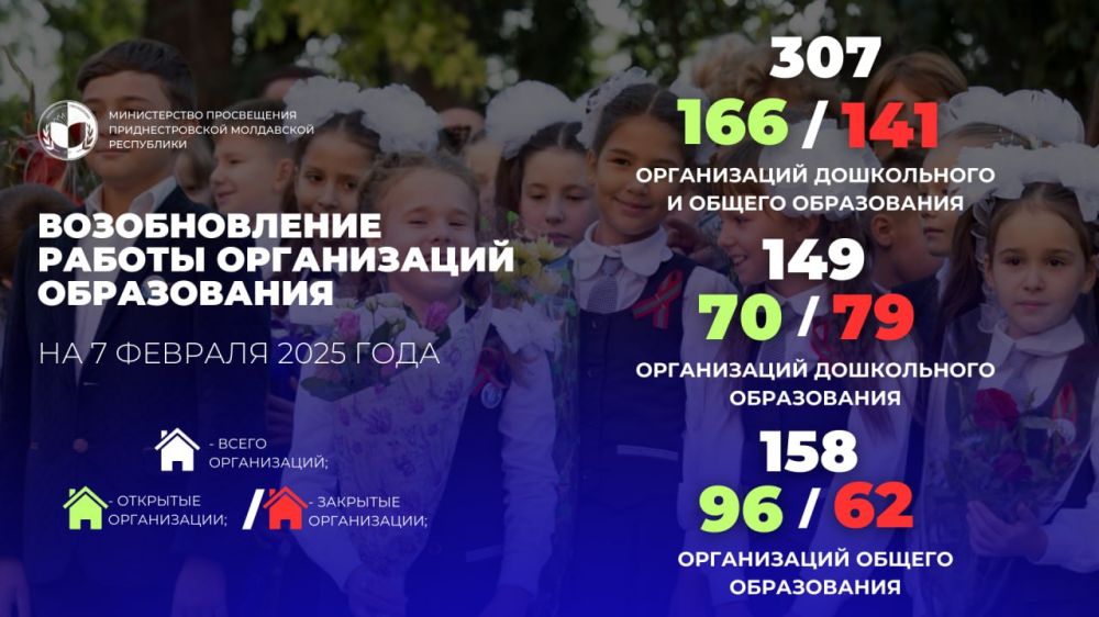 ������������ �� ������� �����������, ������������� ������