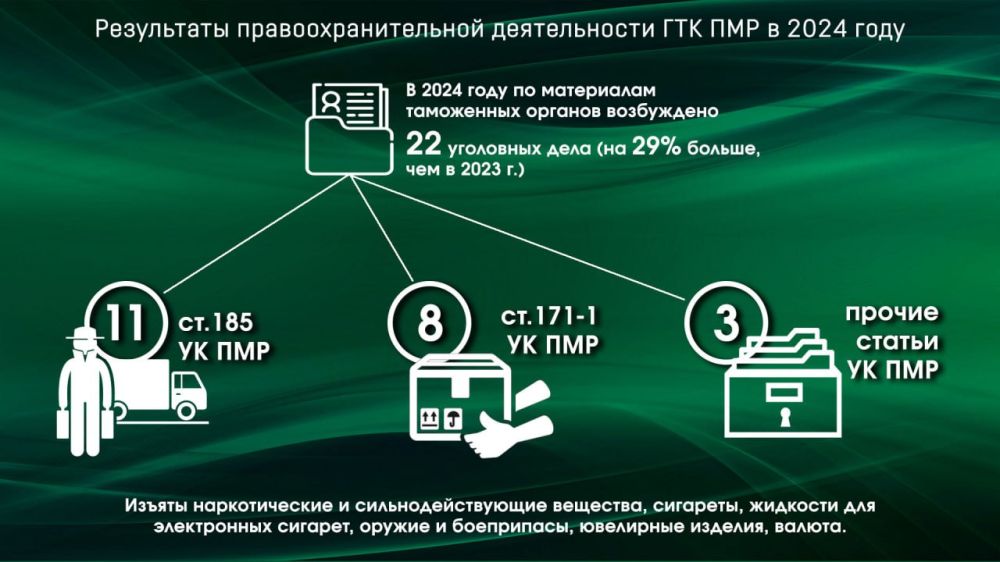 �� ������� ��� ���������������� ������������� ���� ���������� 22 ��������� ����