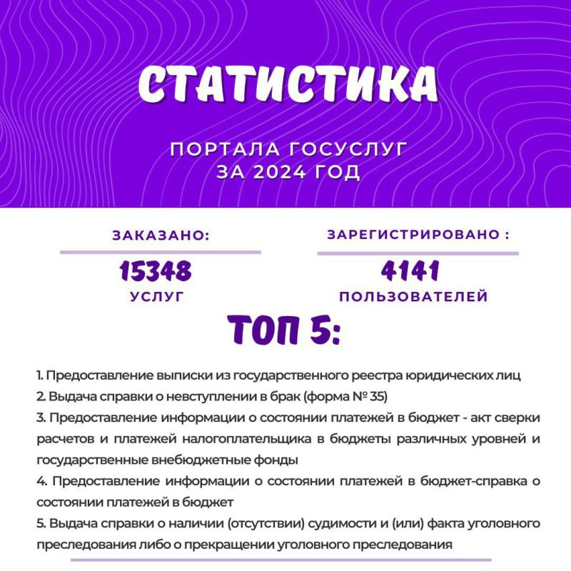 ����� 27 ����� ������������� � 400 ����� � ������ ���������� ������� �������� �� �������