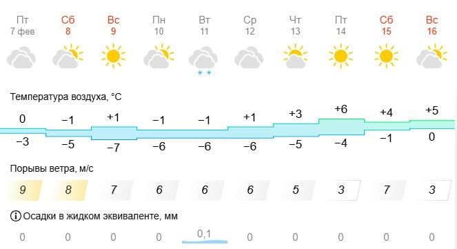 ������� �������: �� ���������� �������� ����� ������, ����� ����� ������ ������� ������� +6. ����� ����������� ���������� �� 0 ��������