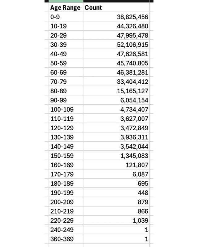 ���� ���� ��������� � ���� ������ ������������� ��������� � ����� ����� ������, ��� �������