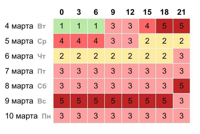 ������ ��������� ���� ������� �����, ���������, ��� � ��� �������� �� �����