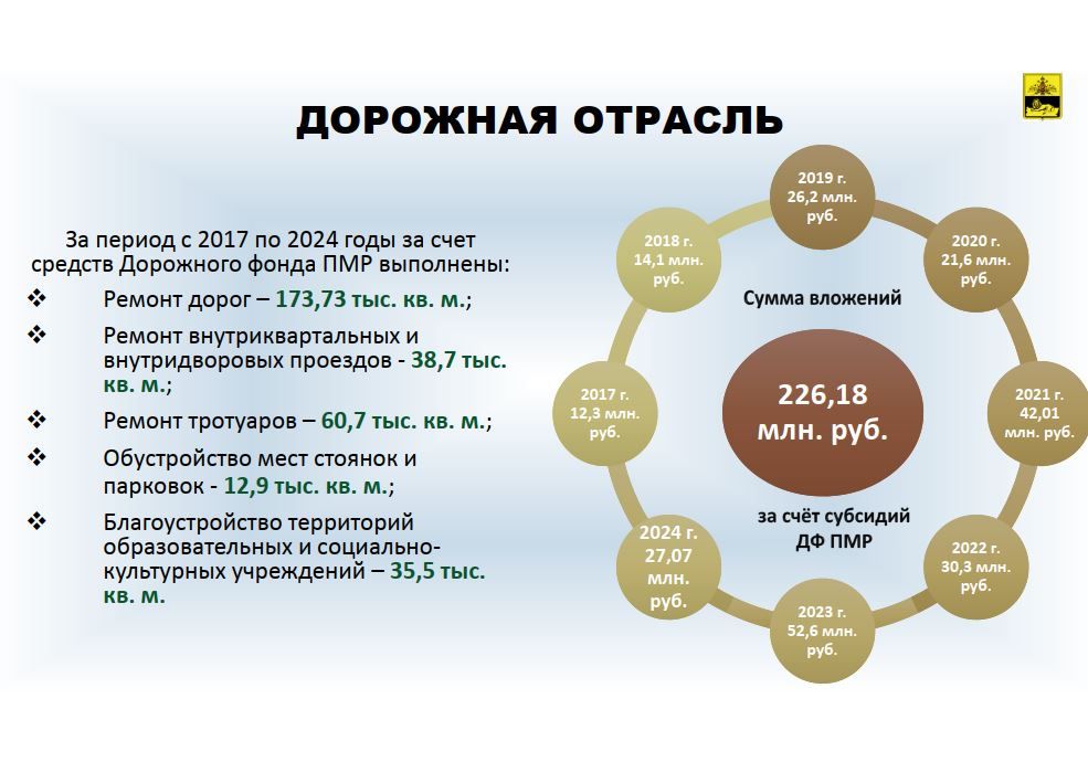 �� �������� ������� �� �������� � �������� ���� ��������� 27 ��� ������