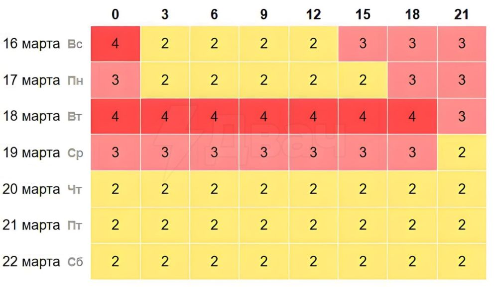 �������������� �������������: ��������� ��������� ���� ������� ����� �� ������� � ��������� ���� ����