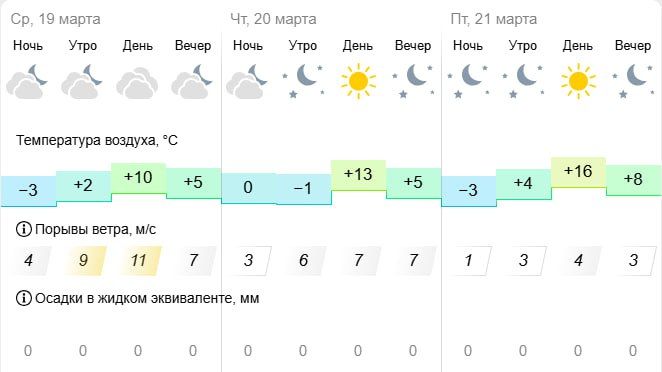 ������ ��������� �� +13. � ����������� ����������� ���������� ��� ������, �� +16. ����� �������� � ��� �������� �����, ��� ��� ���. ������, ����� � ���� ����� ����� ����������