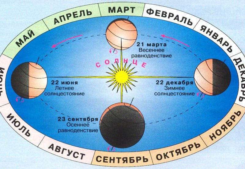 ������� ���� ��������� �������������