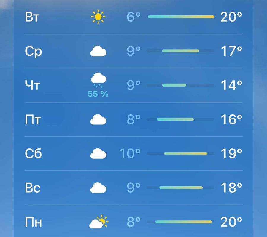 +20 ������������!. ��� ������� ������ �� ��� ������