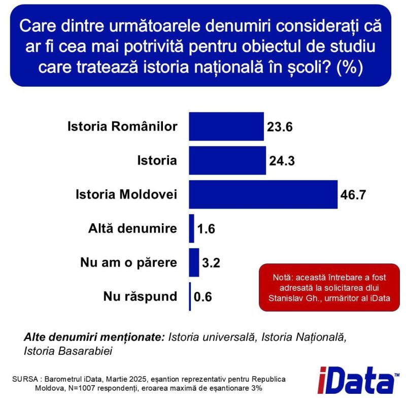 � ������� ������� ����� � �������� �������� �� �������