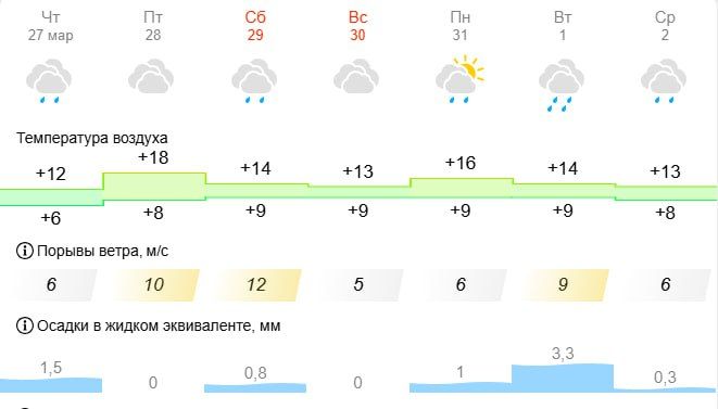 ������� ����� �������� ���� ������, ���� ����� ����� 12 �������� �����