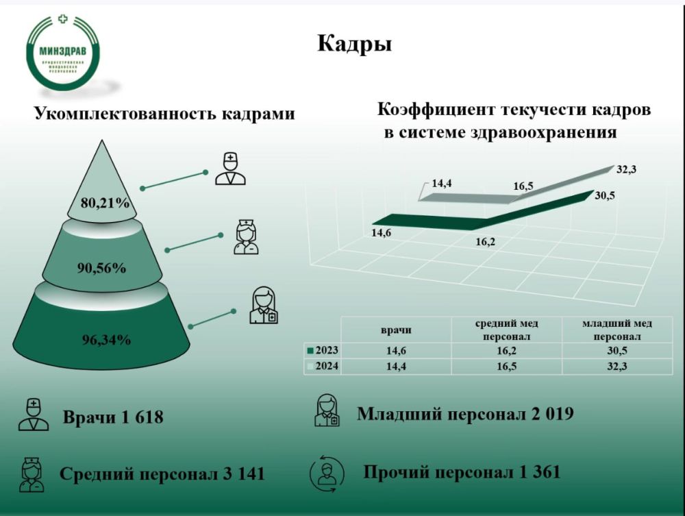 ����� ������ ��������� �� 2024 ���