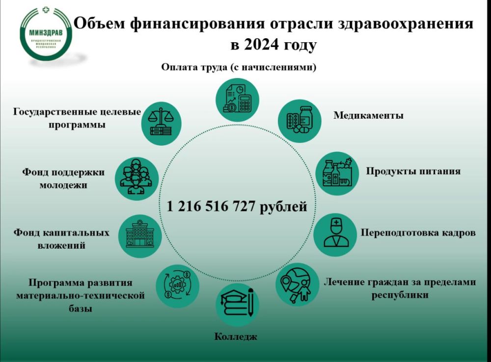 ����������� ���������� ������� ������������� ����� ���������������, ����� ������ �� �������� ��������������, ������������ ������������ � ��������� �������� ����������� �����