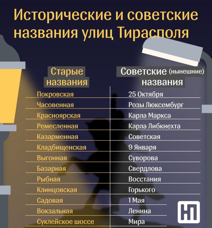 ������� ������������ �������� �������� ���� ��������� �� 20-� ����� XX ����