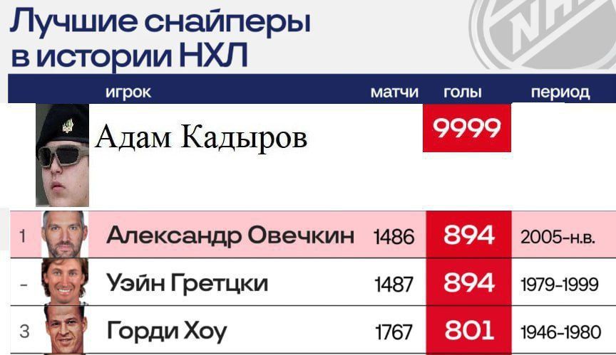 ������ ����� ����������� ���������� ����������� �� ����� ������� ���� � ���