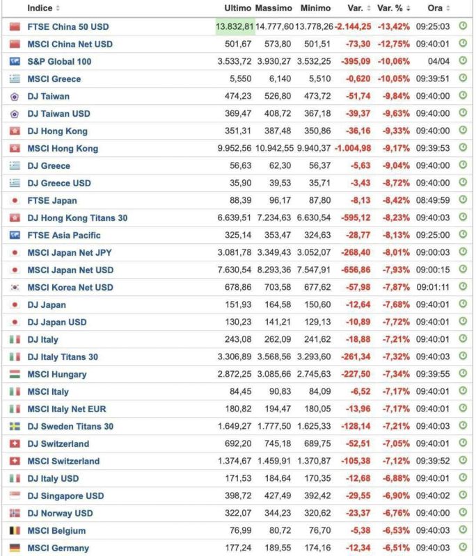 �������� ����� ������ ��������� ������ ������� �� ��� ����