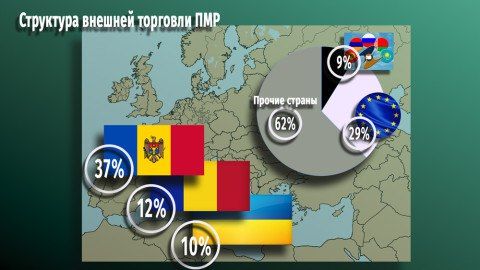 ���������� ������������������� ������������ ������������� �� ������ ������� 2025 ����: