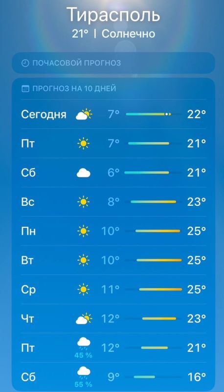 � ������������ ����������� �� ����� ���������� �� +25